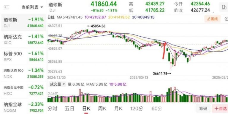 AvaTrade爱华外汇代理我只用了一个星期，轻松掌握了MT4交易手数配置的技巧